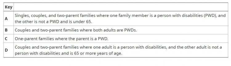 BC Disability PWD Pay Dates and Benefits 2023 - Snappy Rates