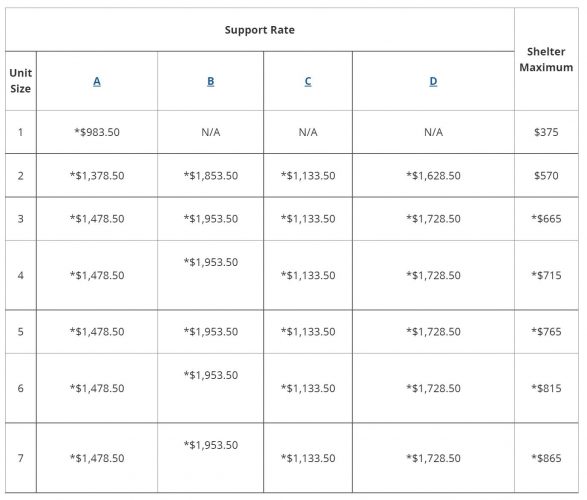 BC Disability PWD Pay Dates and Benefits 2023 - Snappy Rates