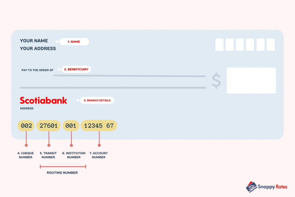 routing number canada scotiabank